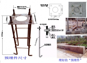 立桿地籠